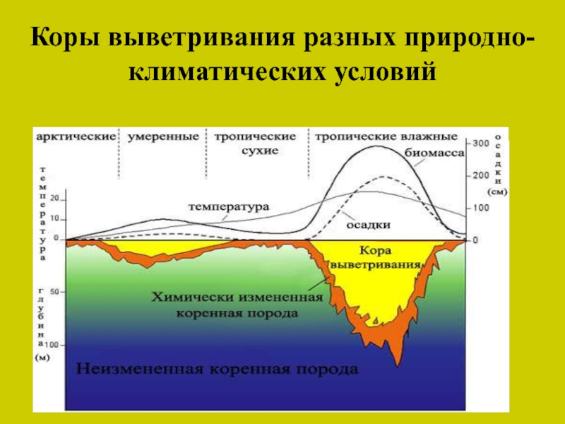 Коре процесс