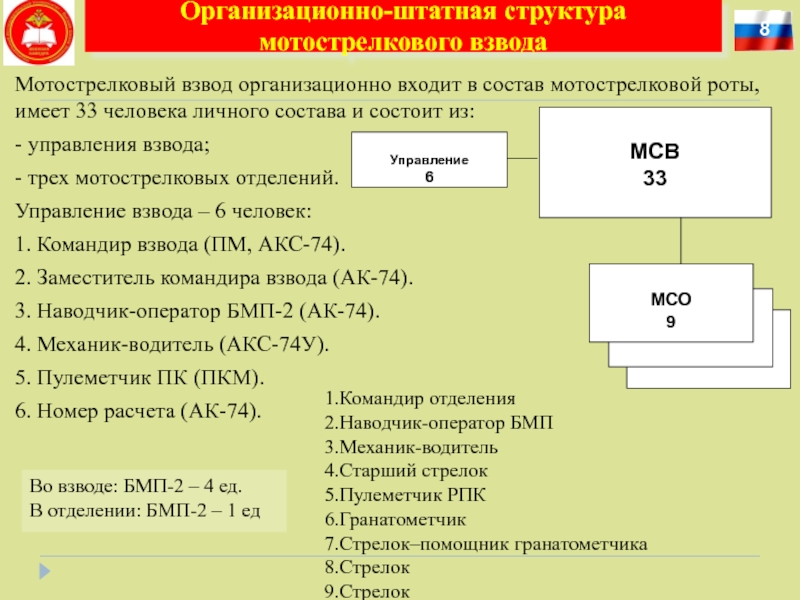 Учебное пособие: Руководство связью в мотострелковом батальоне