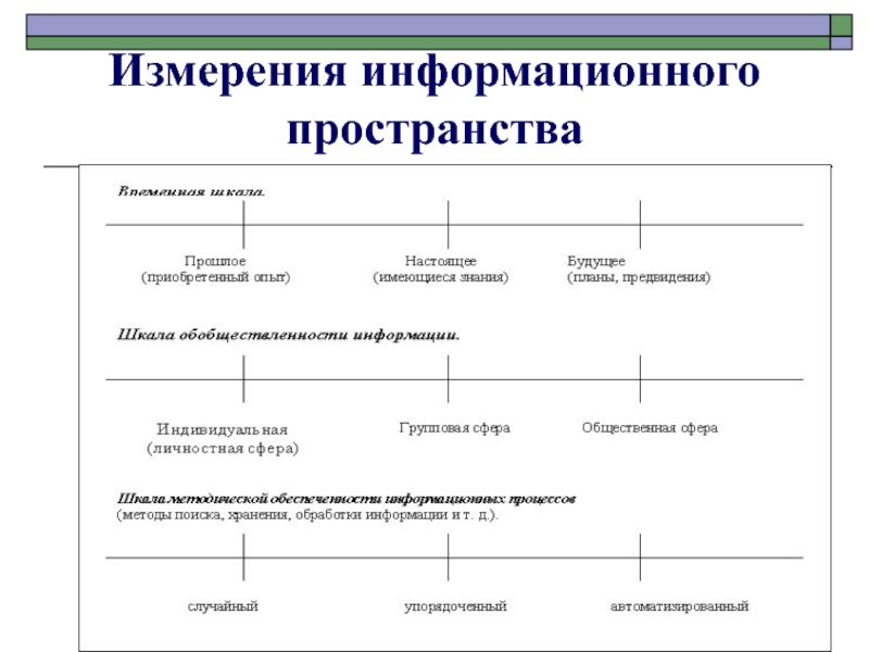 Измерение пространства