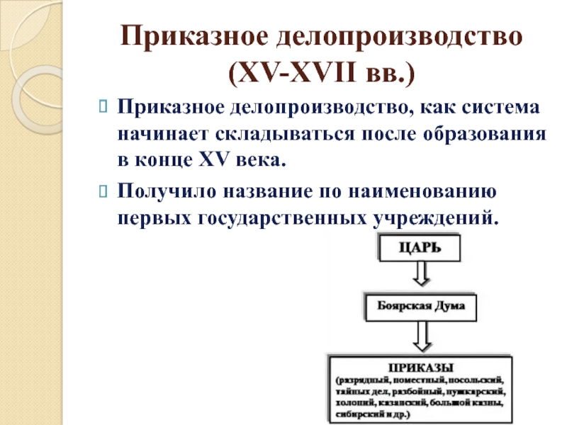 Появление приказной системы