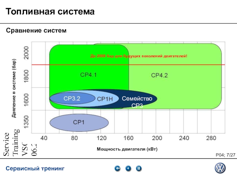 Давление 2000 бар