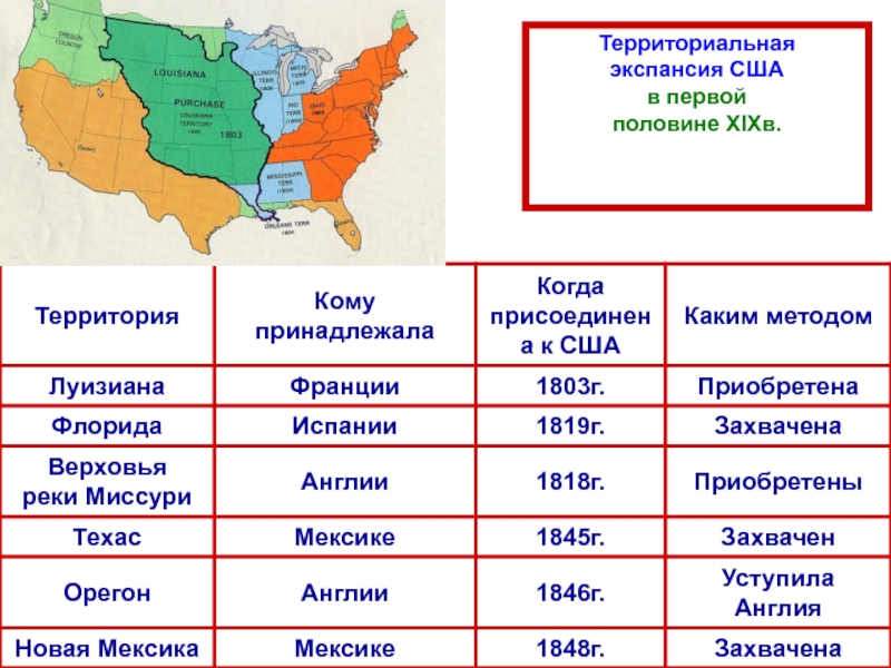 Экспансия 19 век. Идеи экспансии США В 19 веке. Территориальная экспансия США. Экспансия США В 19 веке. Территориальная экспансия США таблица.