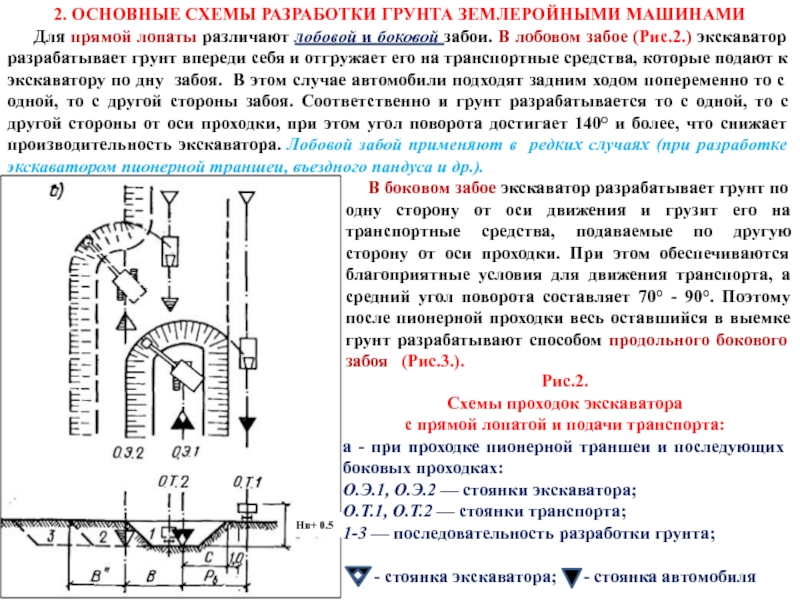 Что называют схемой разрушения забоя