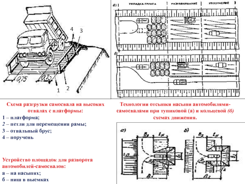 Схема работы самосвала