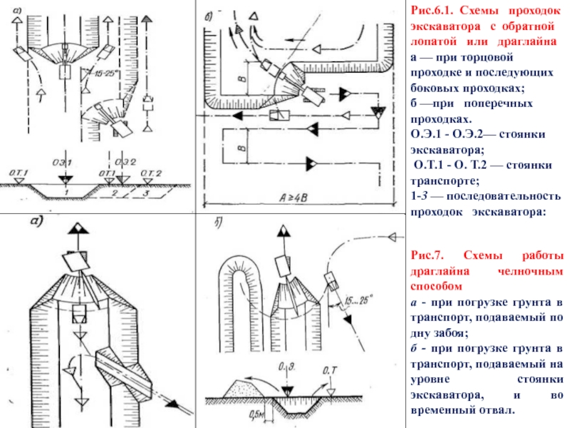 Схемы проходок экскаватора