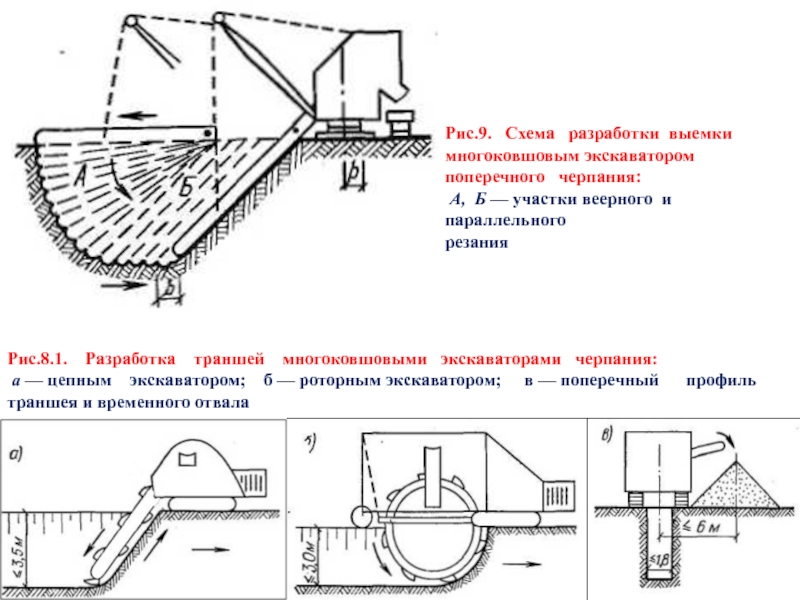 Разработка траншеи схема