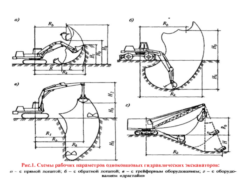 Схемы разработки грунта одноковшовыми экскаваторами