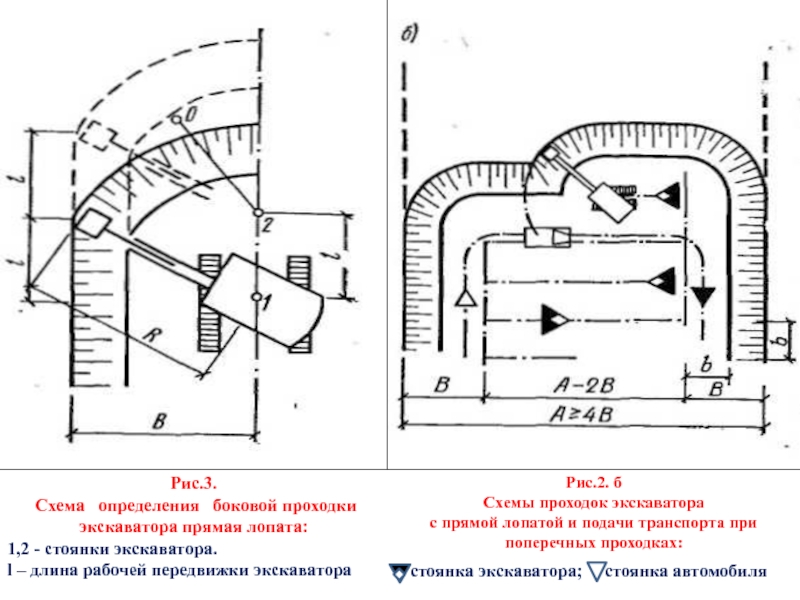 Схемы проходок экскаватора