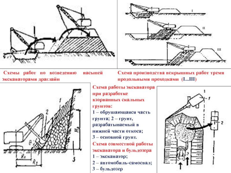 Схема производства работ экскаватора
