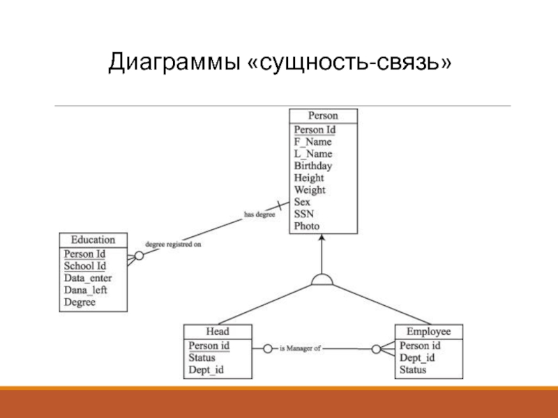 Схема сущности. Er диаграмма сущность связь пример. Er диаграмма сущностей. Er диаграмма базы данных компании мобильной связи. База данных библиотеки диаграмма сущностей.