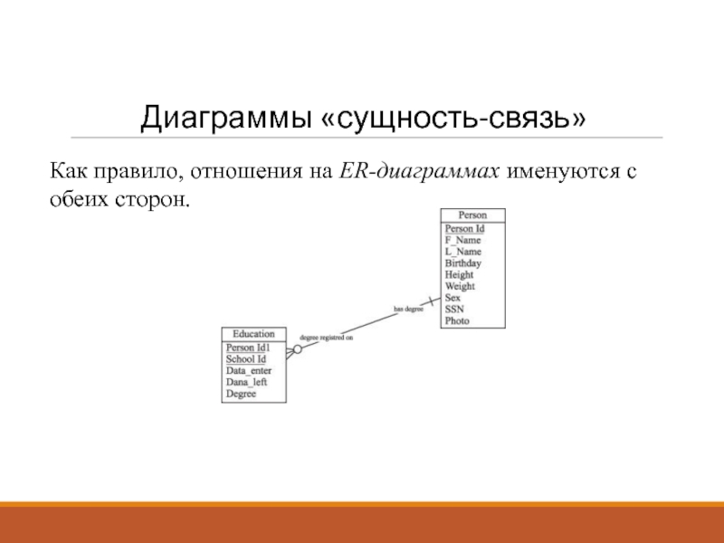 Модель данных сущность связь. Диаграмма отношений сущностей. Диаграмма сущность связь БД. Диаграмма сущность связь база данных. Диаграмма сущность связь основные элементы.