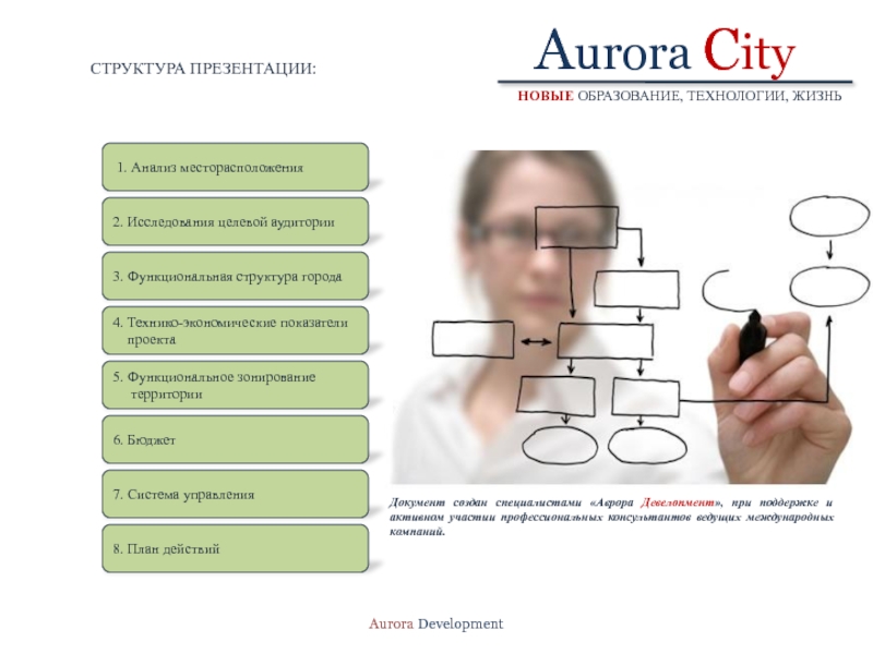 Структура жизни. Презентация структура исследования. Структура города. Презентация. Структура презентации голос бренда.