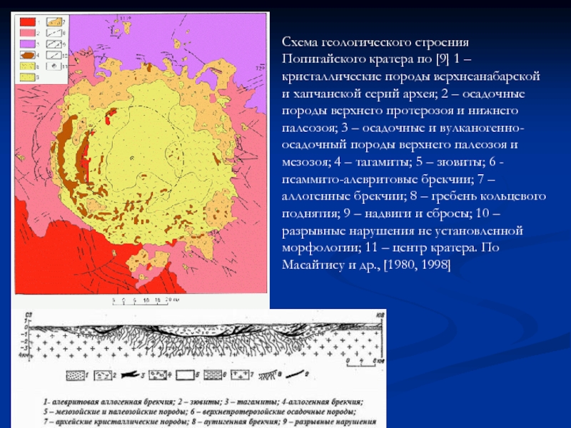 Геологические структуры. Попигайская астроблема Геология. ПОПИГАЙСКОЕ месторождение алмазов на карте. Попигайская астроблема на карте. Попигайская структура.