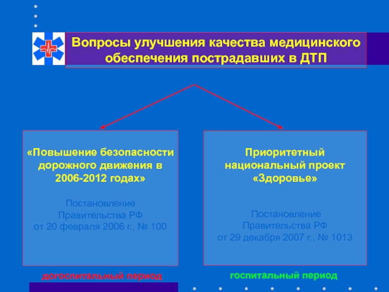 Повышение безопасности. Медицинское обеспечение безопасности дорожного движения. Медицинское обеспечение БДД. Информационное обеспечение медицинской науки в Киргизии презентация. Что не включает в себя медицинское обеспечение:.