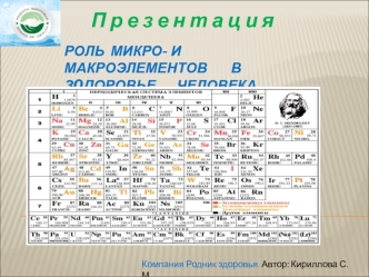 Роль микро- и макроэлементов в здоровье человека