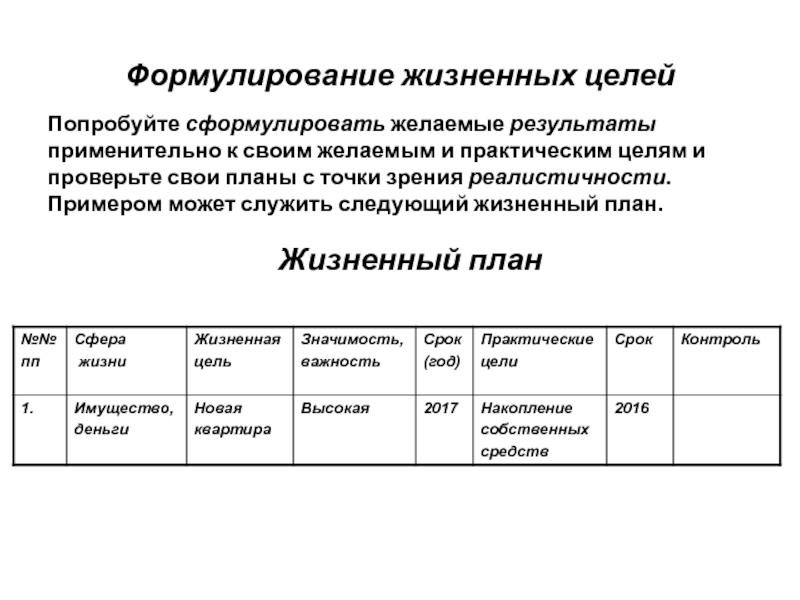 Реферат: Самоменеджмент и его роль в достижении целей человека