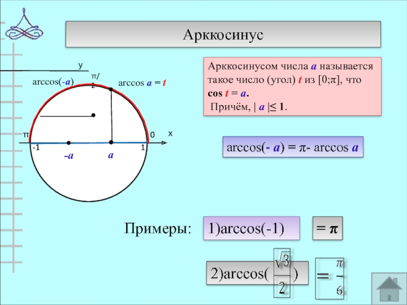 Арккосинус 7