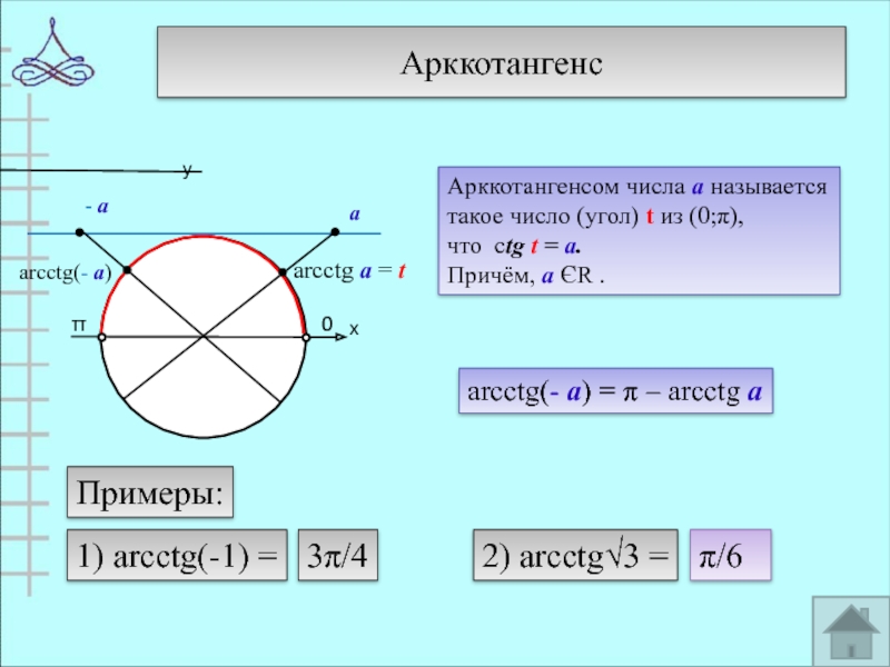 Arcctg. Арккотангенс. Арккотангенс 1. Отрицательный арккотангенс. Арккотангенс уравнения.