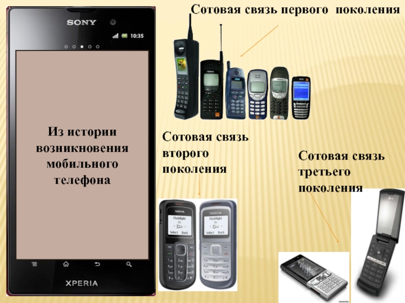 Телефоны и связь цена