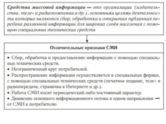 Средства массовой информации