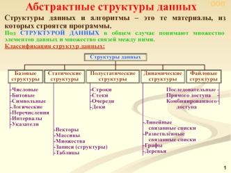 Абстрактные структуры данных