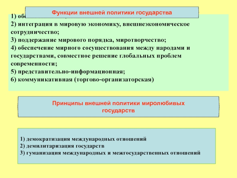 Доклад внешняя политика