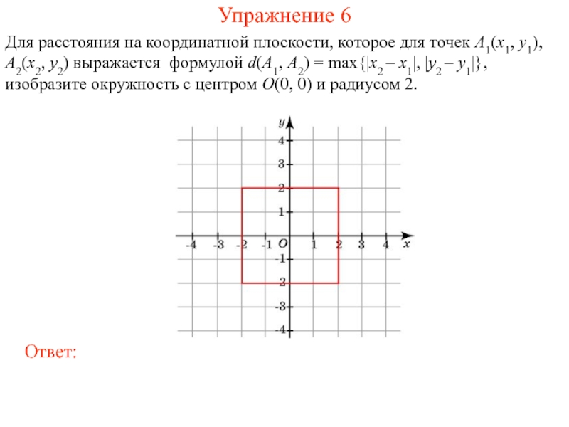 Постройте координатную плоскость прямоугольника. Квадрат на координатной плоскости. Прямоугольник на координатной плоскости. Формула квадрата на координатной плоскости. Уравнение квадрата на графике.