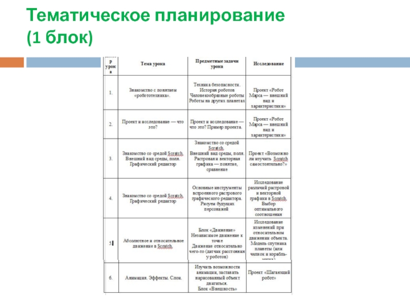 План работы воспитательного кружка