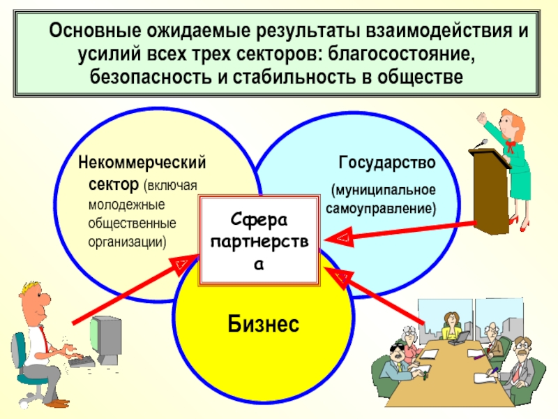 Включи сектора. Некоммерческий сектор.