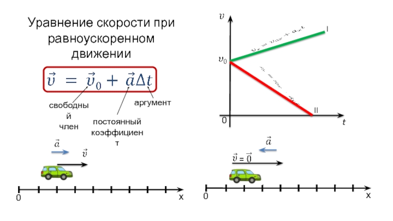 Равноускоренное график