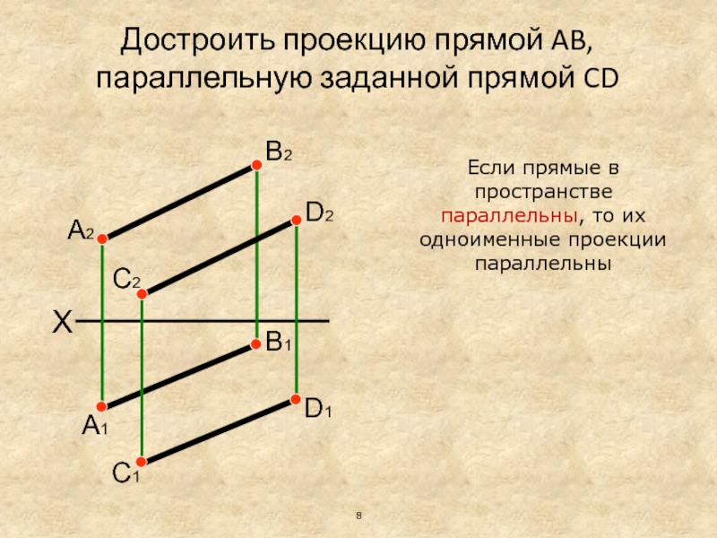 Прямая параллельная заданной прямой