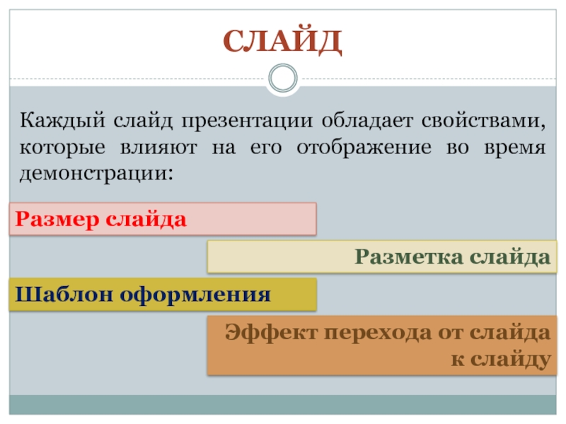 Как представить презентацию