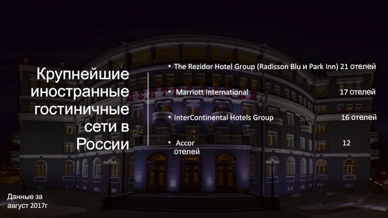 Крупнейшие иностранные гостиничные сети в России The Rezidor Hotel Group (Radisson Blu и Park Inn) 21 отелей