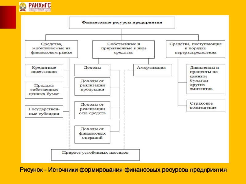 Кредитные ресурсы организации