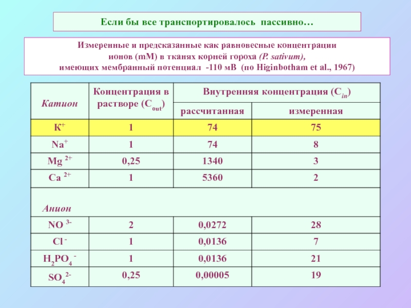 Концентрация ионов формула. Равновесная концентрация ионов. Рассчитать равновесную концентрацию ионов. Расчет равновесной концентрации ионов. Равновесная концентрация ионов формула.