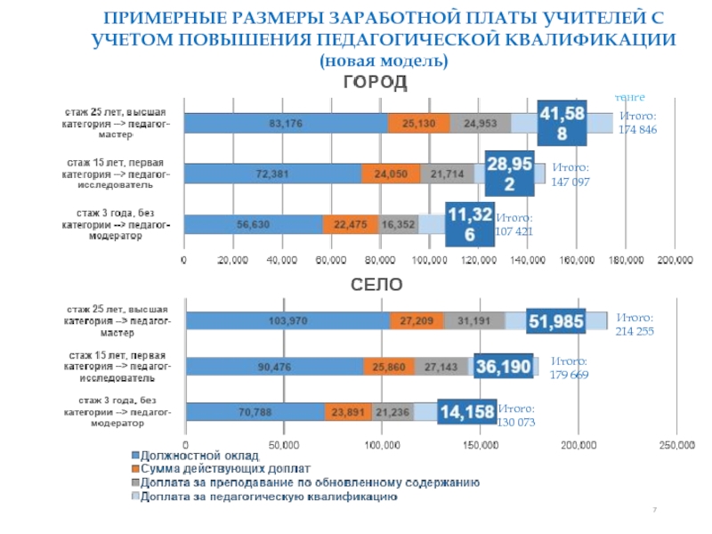 Прибавка учителям в 2024 году. Размерная сетка окладов учителей начальных. Повышение ЗП учителям в 2024 г. Сколько платят за участие в ЕГЭ учителям.