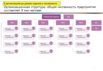 Организационная структура и кадровые показатели предприятия