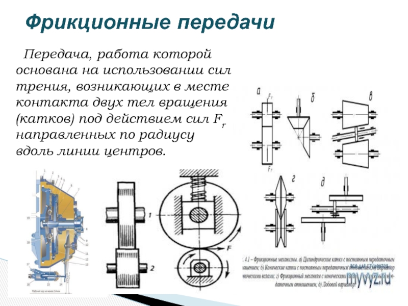 Фрикционная передача чертеж