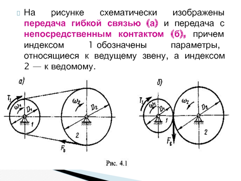 На рисунке изображена часть механической передачи называющейся