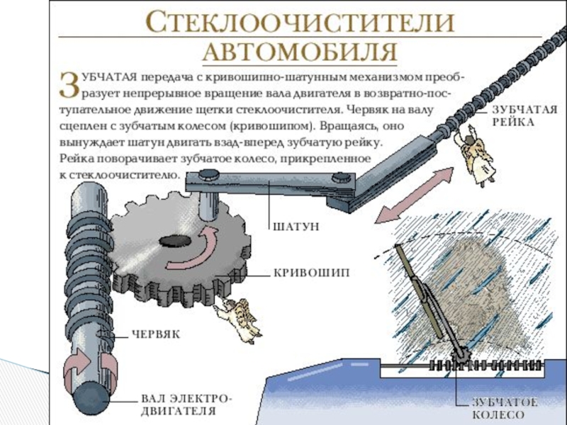 Передача преобразование. Преобразование вращательного движения в поступательное схемы. Механизмы поступательного движения. Механизм передачи вращательного движения в поступательное. Передача для преобразования вращательного движения в поступательное.