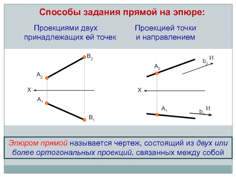 Графически работа 6. Способы задания прямой. Перечислите способы задания прямой. Различные способы задания прямой. Способы графического задания прямой линии.