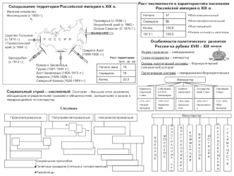 Рост численности и характеристика населения Российской империи в XIX в