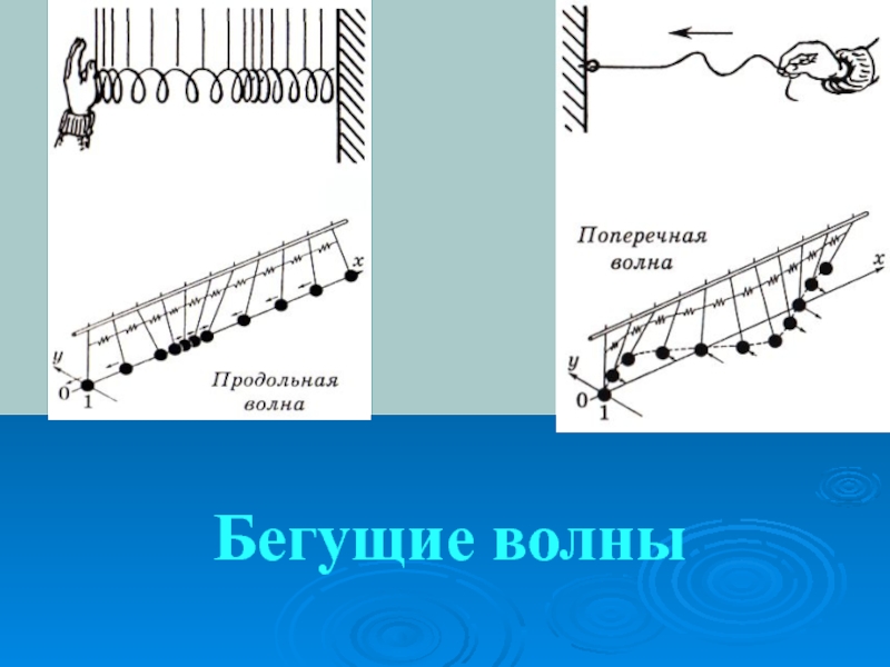 На рисунке показана фотография волны бегущей вдоль упругого шнура в некоторый момент времени