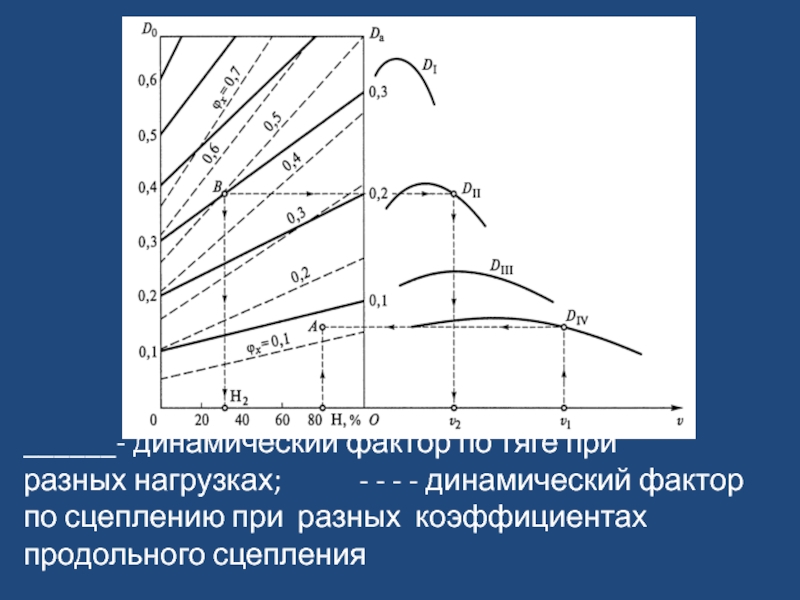 Динамический. Динамический фактор по сцеплению. Динамический фактор по тяге и сцеплению.. Динамический фактор формула. Динамические характеристики автомобиля по сцеплению:.