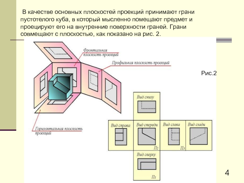 Расположение проекций на чертежах