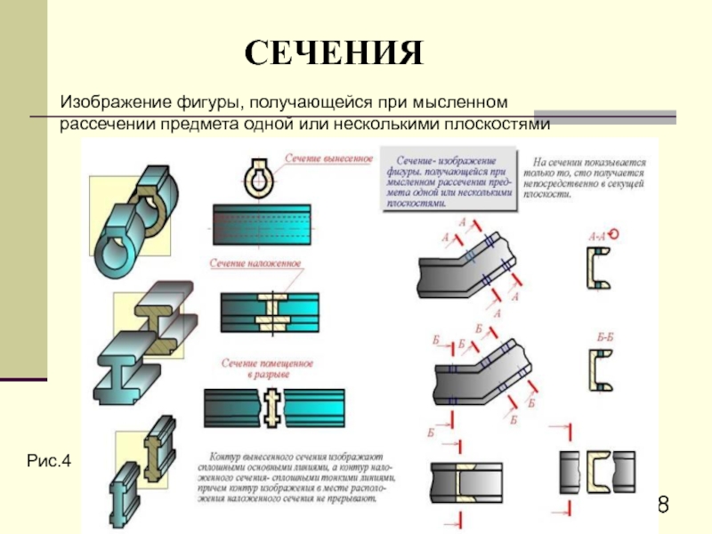 Изображение предмета которое получается непосредственно в секущей плоскости называется