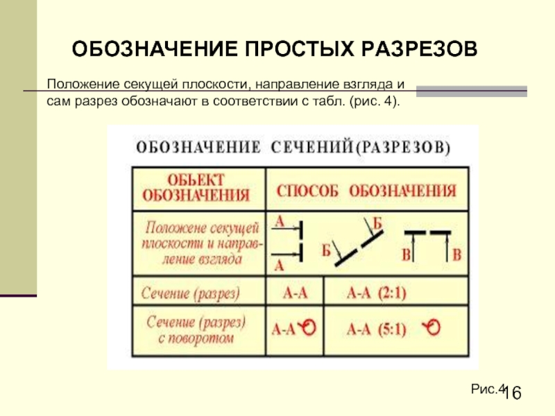 Обозначить правило. Обозначение простых разрезов. Обозначение секущей плоскости. Обозначение секущей плоскости и направление взгляда. Обозначение положения секущей плоскости.