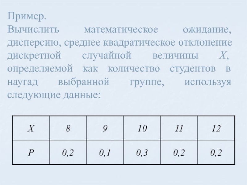 Найти математическое ожидание и дисперсию величины