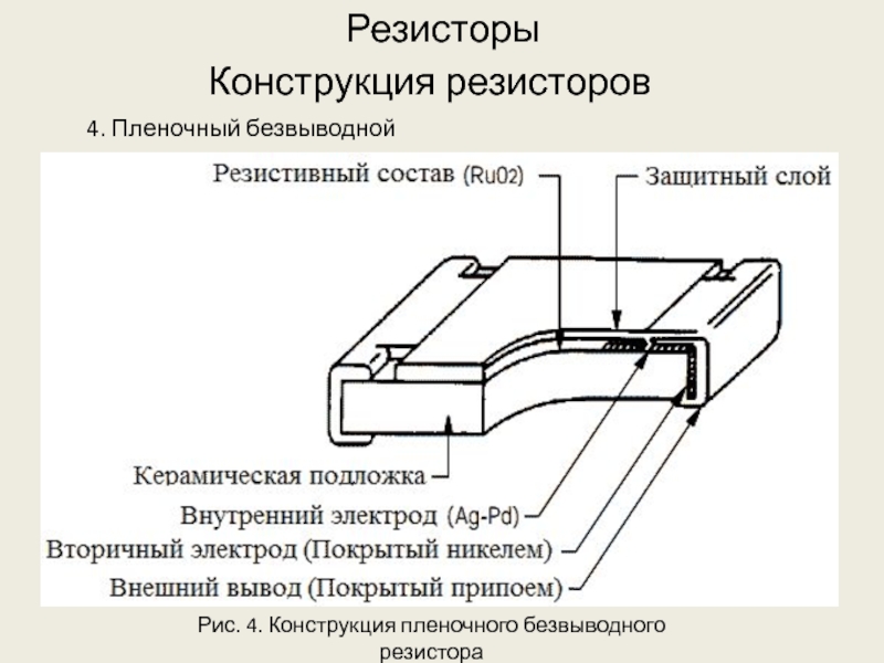 Конструкция сопротивление. Пленочный резистор схема. Конструкция СМД резисторов. Пленочный SMD резистор схема. Пленочный резистор конструкция.