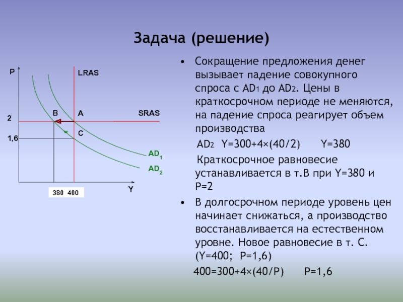 Равновесный ввп равен